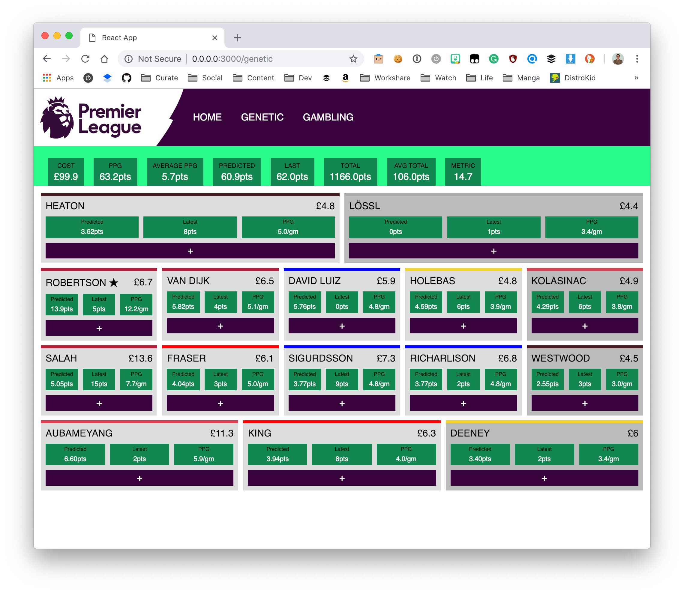 What the FPL!? original dashboard